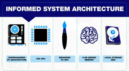 sys arc