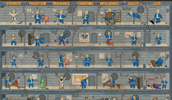 fallout-4-special-perks-chart